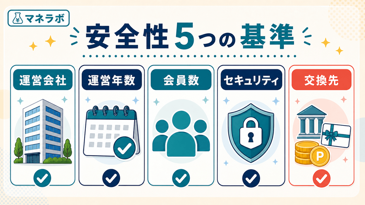 安全なポイントサイトの5つの基準（運営会社・運営年数・会員数・セキュリティ・交換先）
