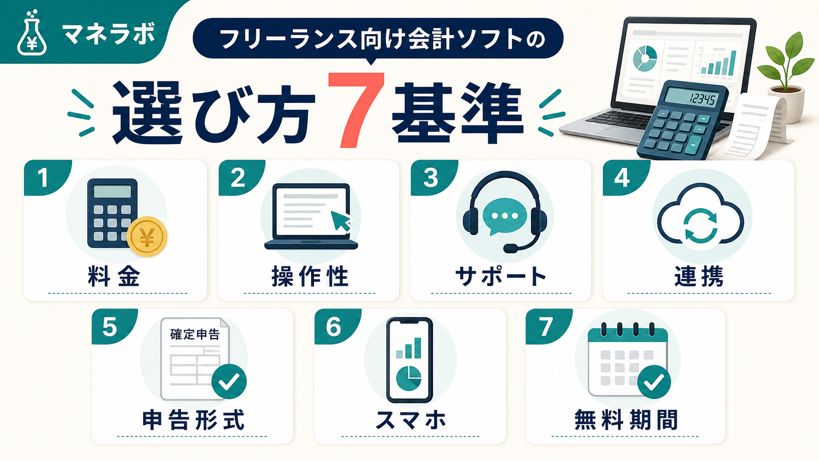 会計ソフト選びの7つの基準（料金・使いやすさ・サポート・連携機能・申告形式・スマホ対応・無料期間）を示したカード型UI