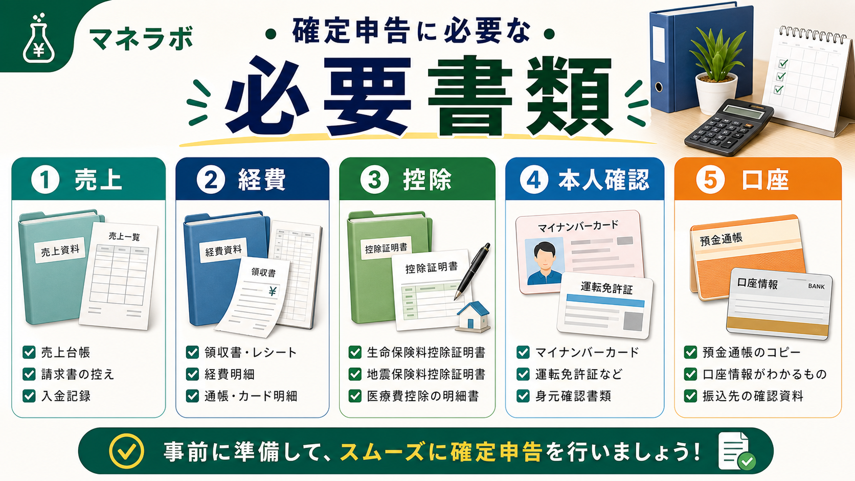 確定申告の4ステップフロー（帳簿整理→書類作成→提出→納付）