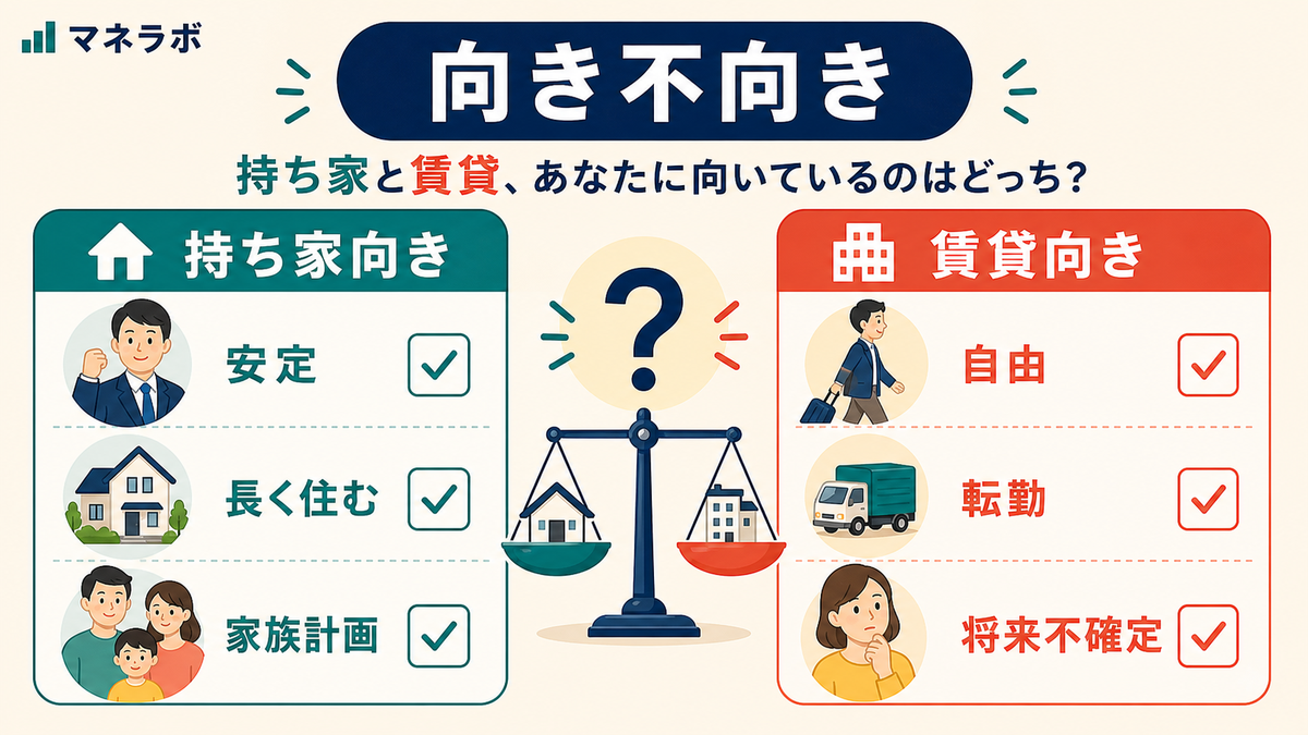 持ち家と賃貸の向いている条件