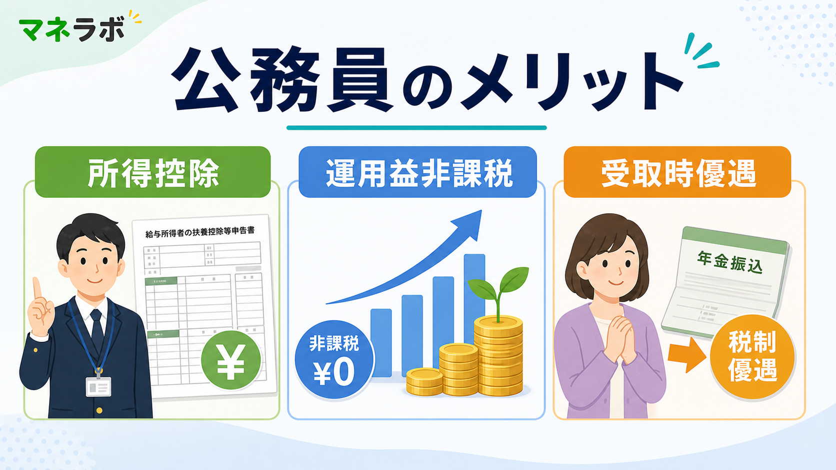 公務員のiDeCo3つのメリット：所得控除・運用益非課税・受取時優遇