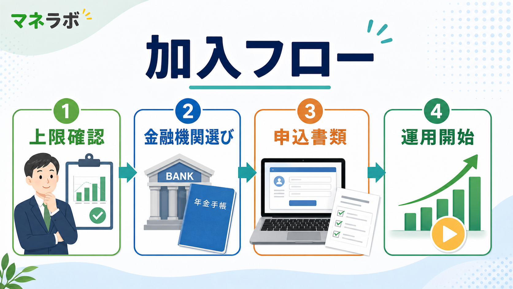 公務員のiDeCo加入フロー：職種別の掛金上限確認から口座開設まで