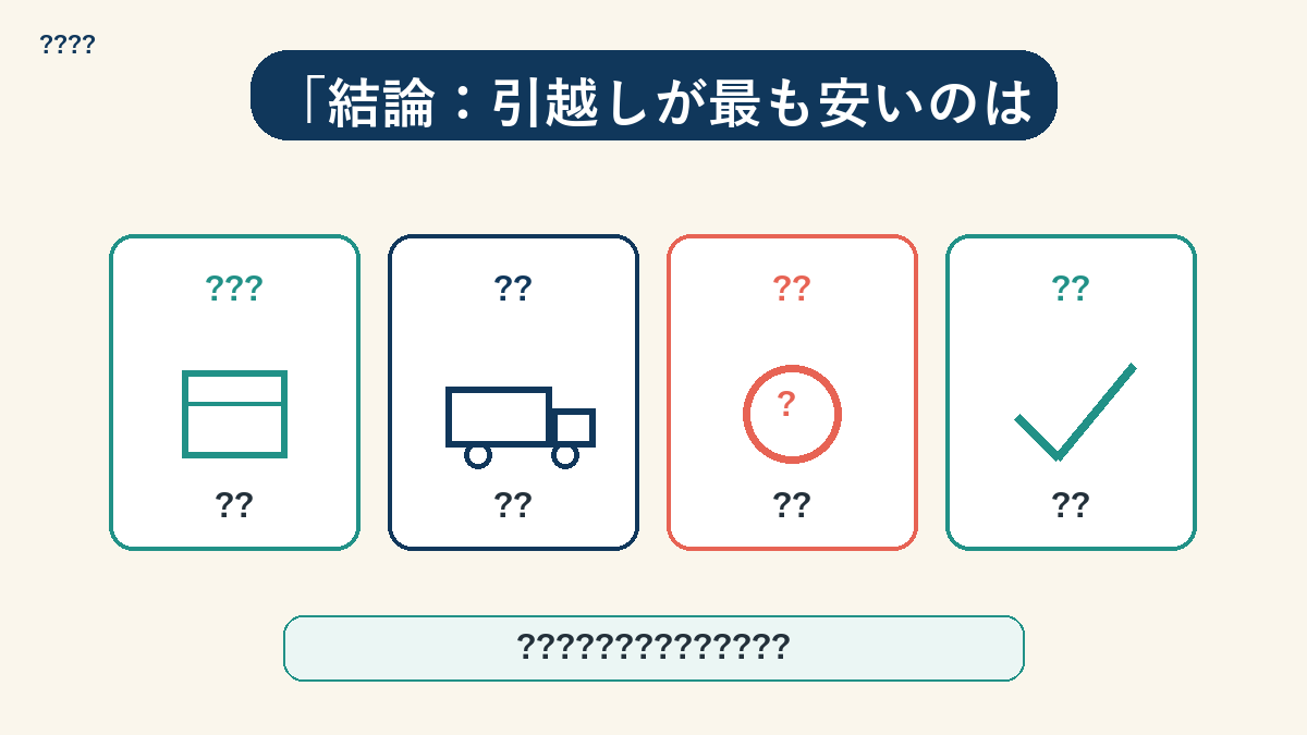 月別の引越し料金指数を示す棒グラフ（繁忙期と閑散期の比較）