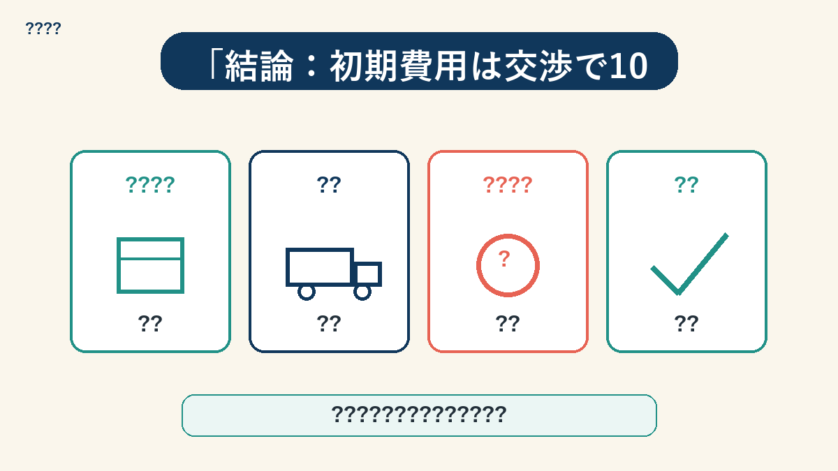 交渉で削減できる初期費用項目と削減額の概要図