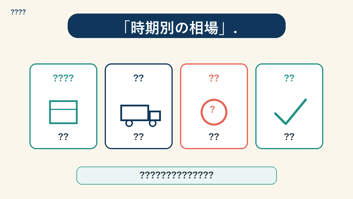 月別の引越し費用変動グラフ（繁忙期・閑散期の比較）