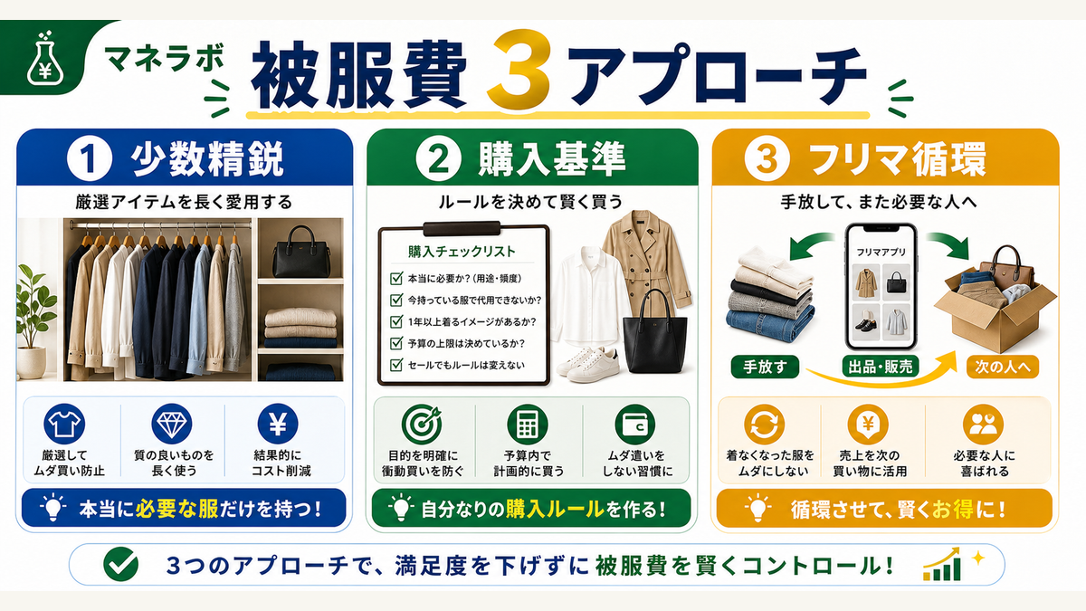 被服費節約3つのアプローチ（少数精鋭・購入基準・フリマ循環）
